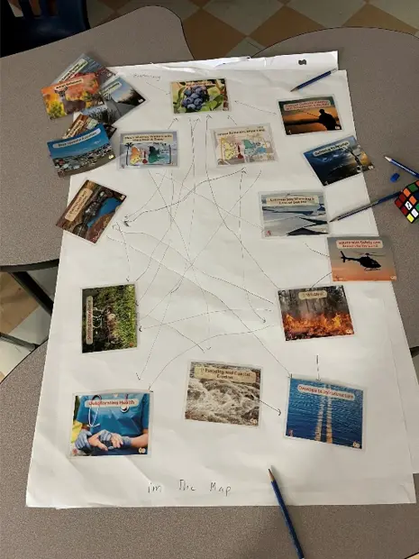 Map created by a group of high school youth from Chisasibi who participated in the Northern Climate Change Game (Photo: Pernilla Talec)